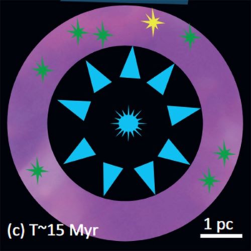 Figura 1 (c) tomada de la publicación científica "Genealogía del Sistema Solar revelada por los radios-nucleídos extintos de vida corta en meteoritos" del 29 de agosto de 2012, cuyos autores son los franceses Matthieu Gounelle y Georges Meynet