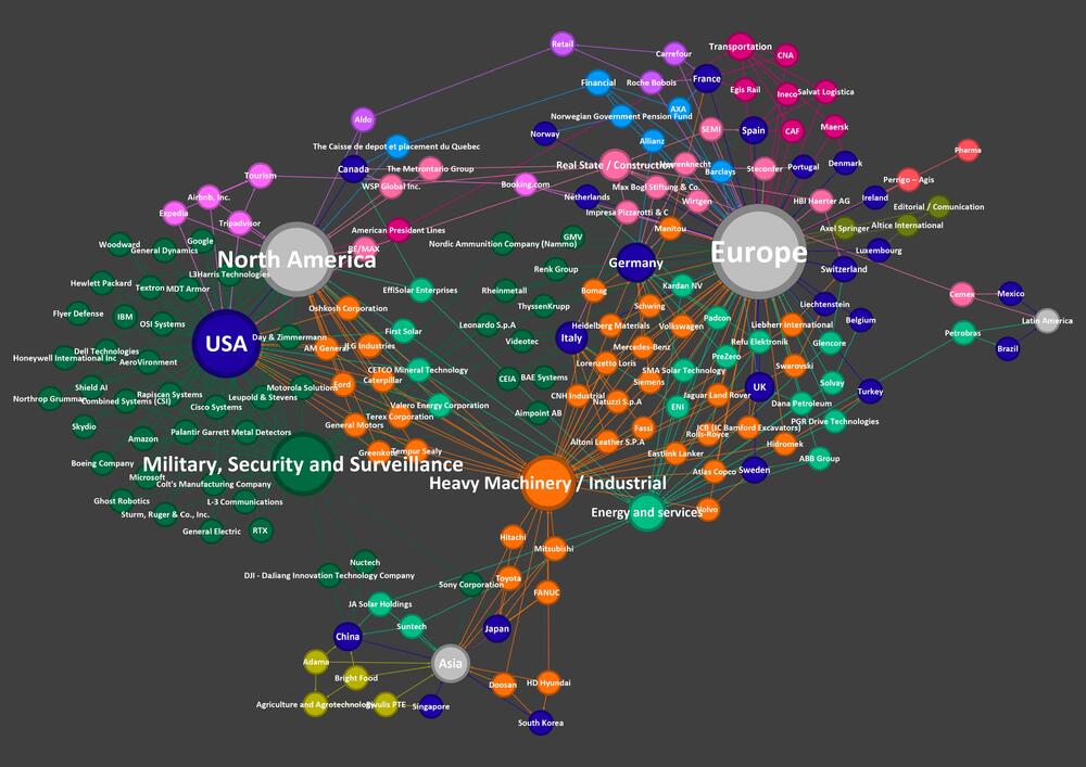 Empresas por sector, país y continente
