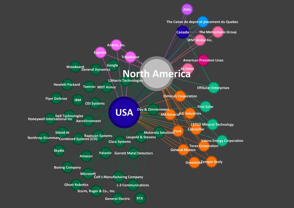 Empresas de Norteamérica por Sector, País y Continente. Colores por Sector
