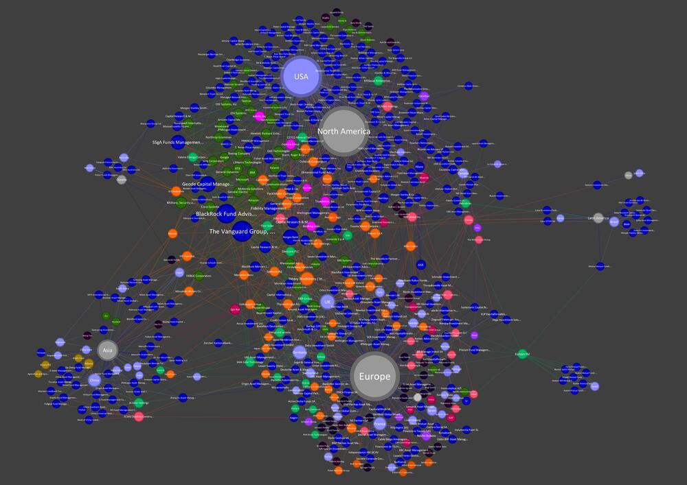 Empresas e Instituciones Financieras, por País y Región. Color por Sectores